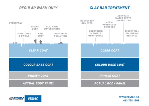 Clay Bar Detailing Custom Graphic